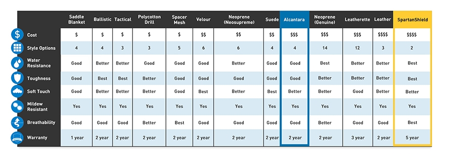 Material Comparison