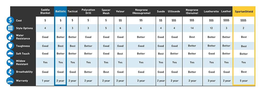 Material Comparison