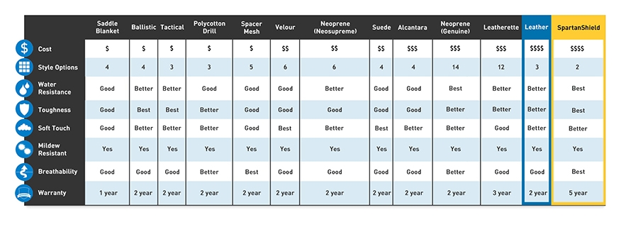 Material Comparison