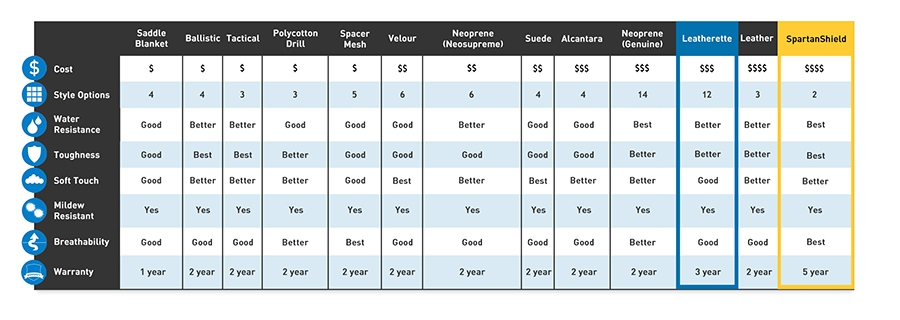 Material Comparison