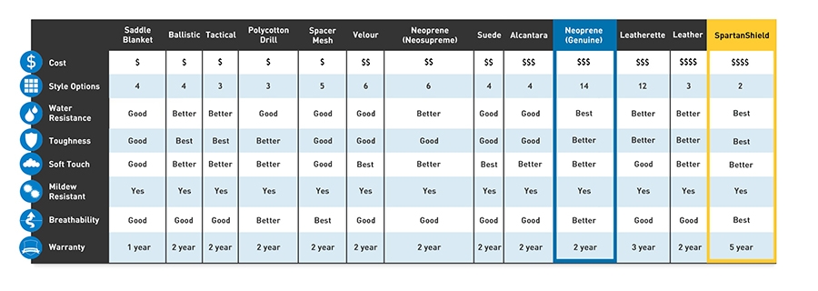 Material Comparison