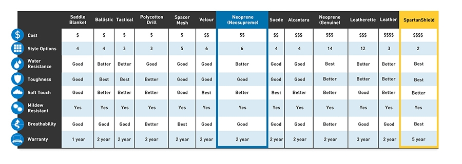 Material Comparison