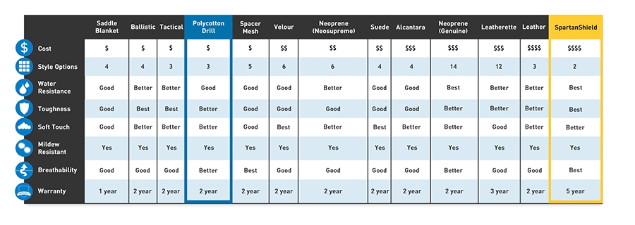 Material Comparison