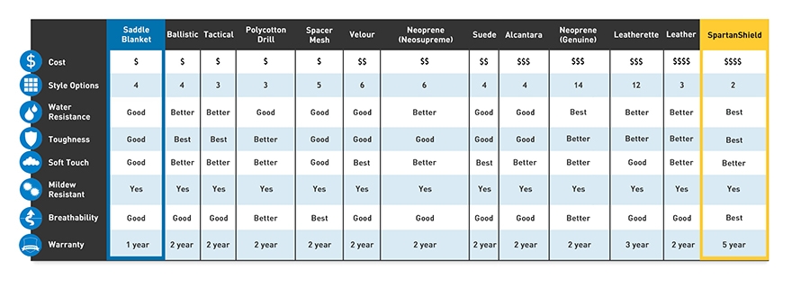 Material Comparison