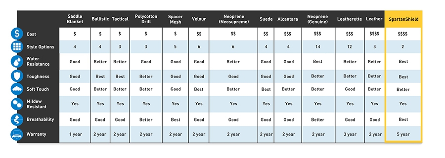 Material Comparison