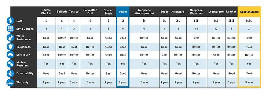 Material Comparison