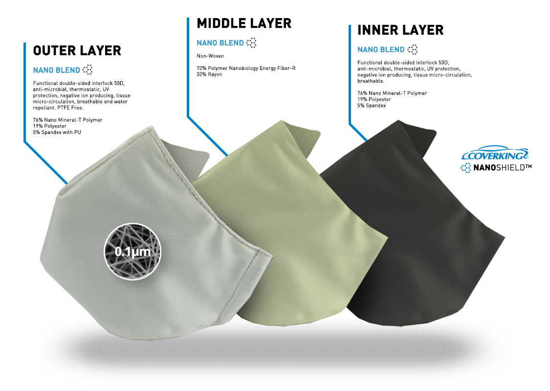 NanoShield™ Revolutionary Reusable Face Mask Layers